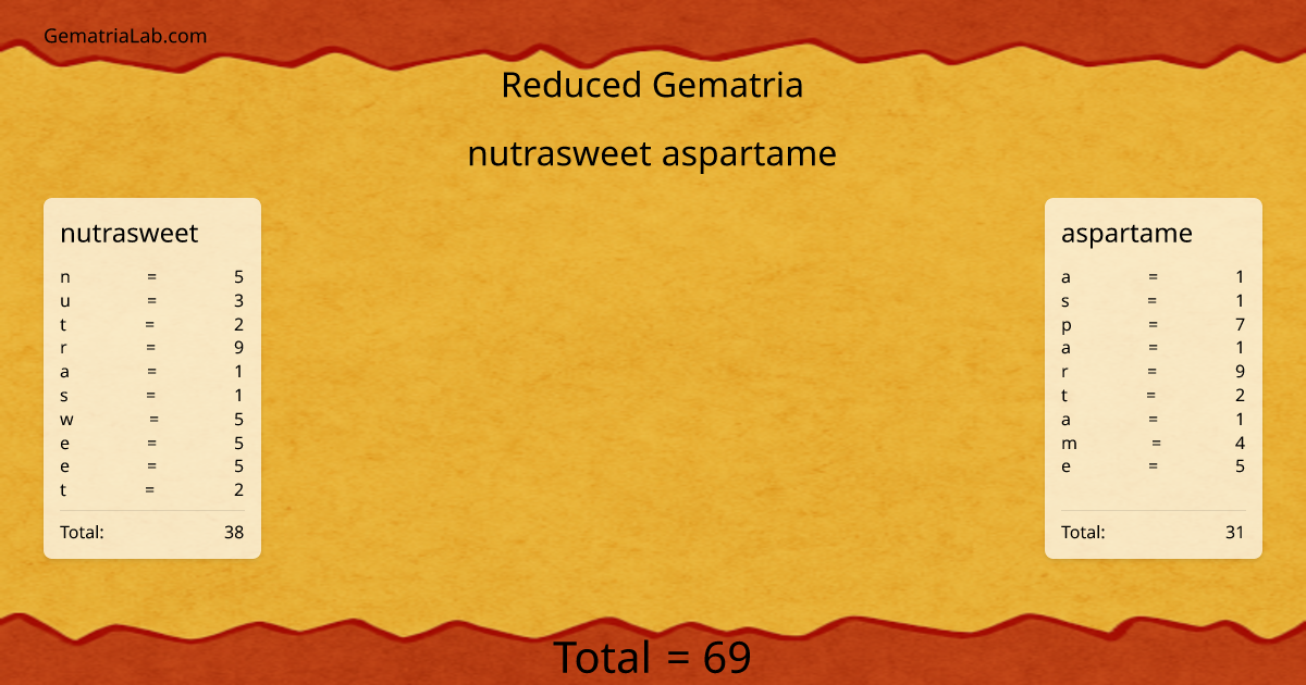 nutrasweet aspartame in reduced Gematria